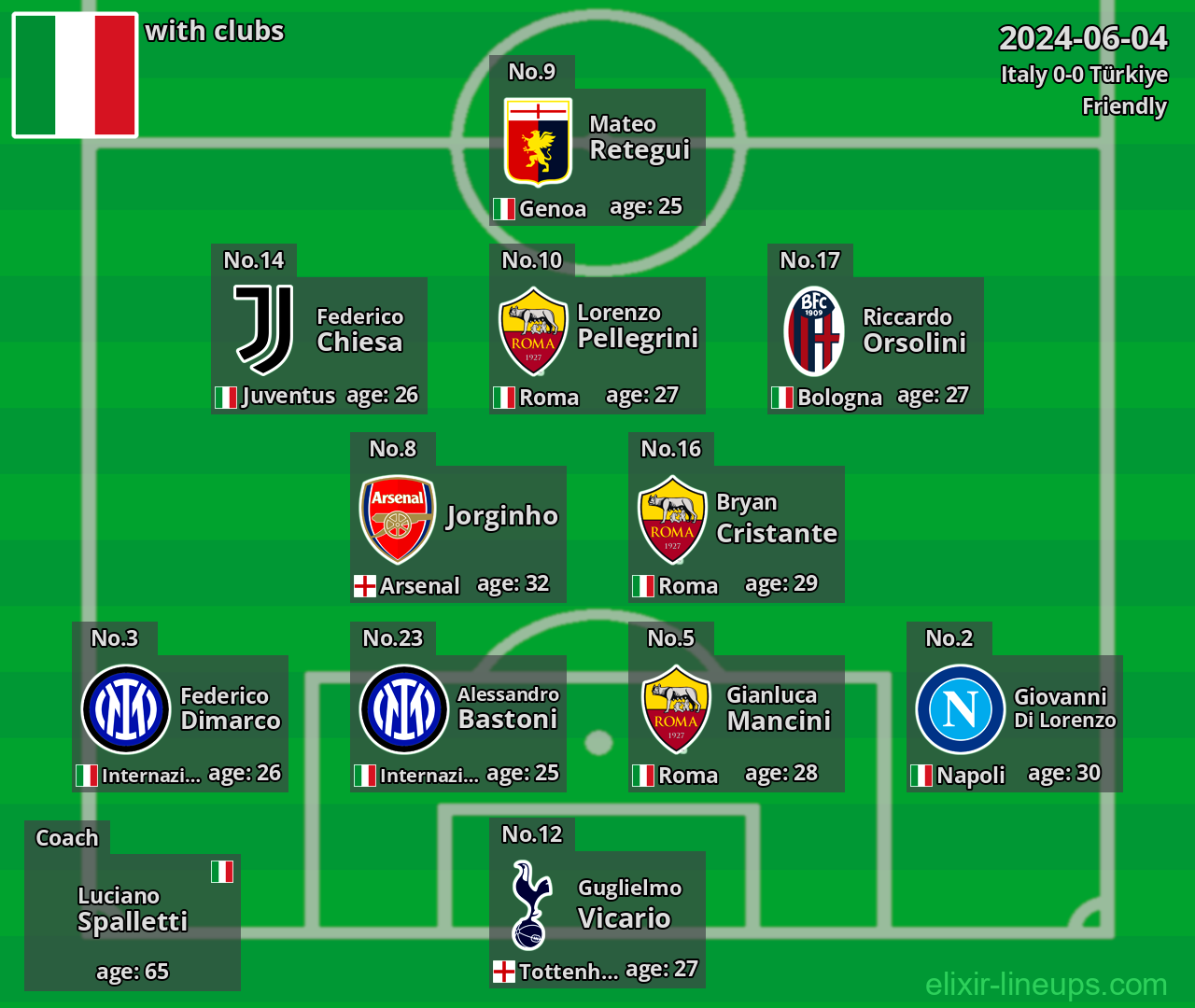 Italy 2024-06-04