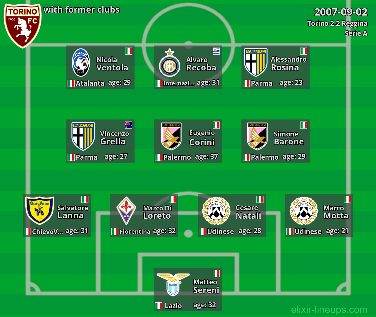 Torino with latter clubs 2007-09-02