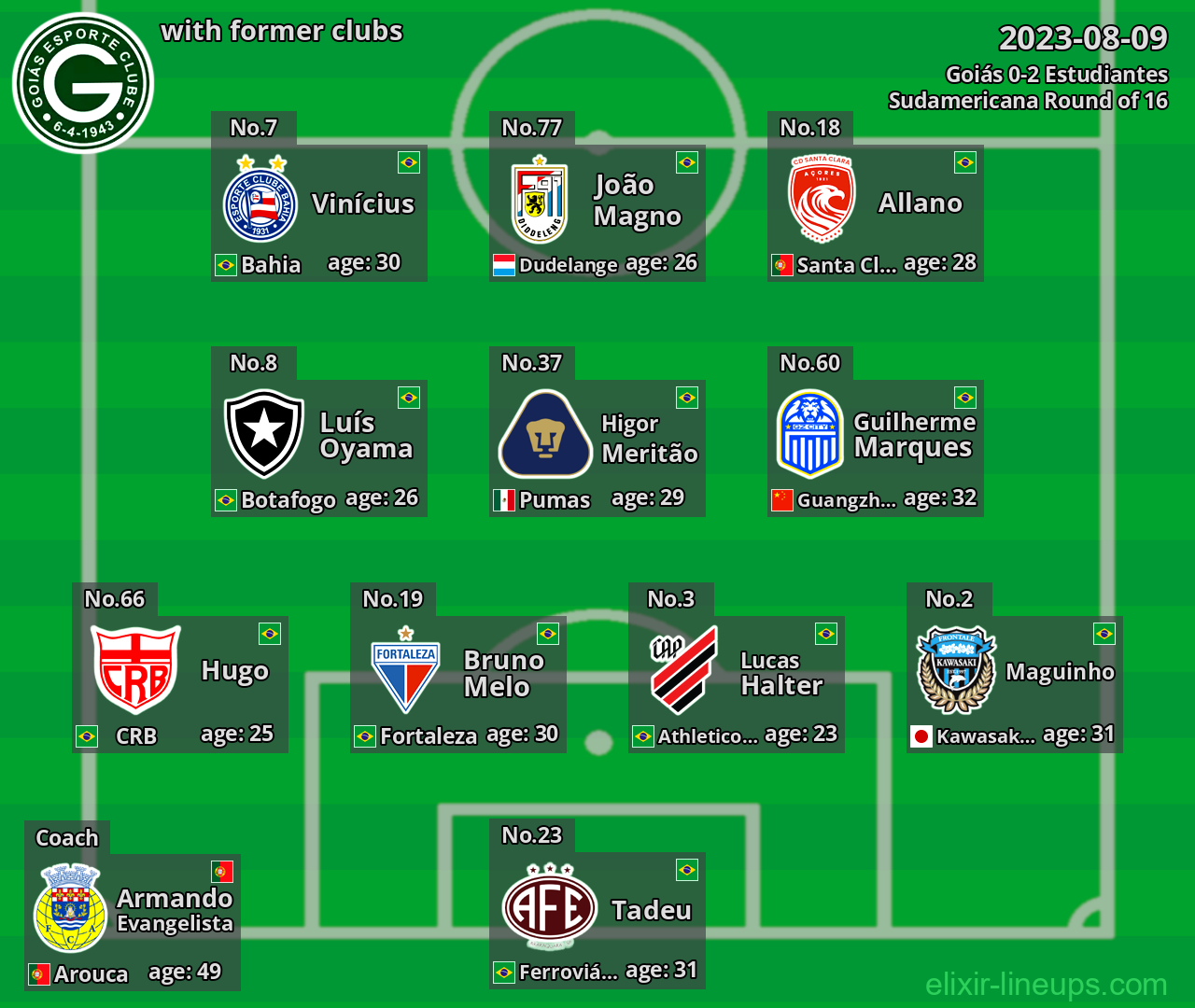 Goiás with latter clubs 2023-08-09