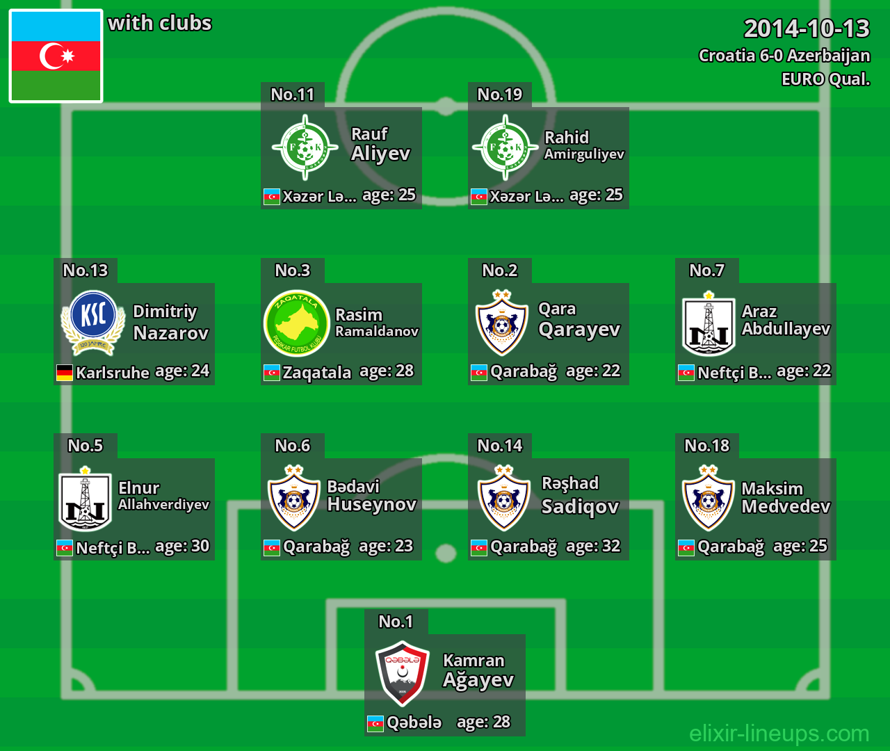 Azerbaijan 2014-10-13