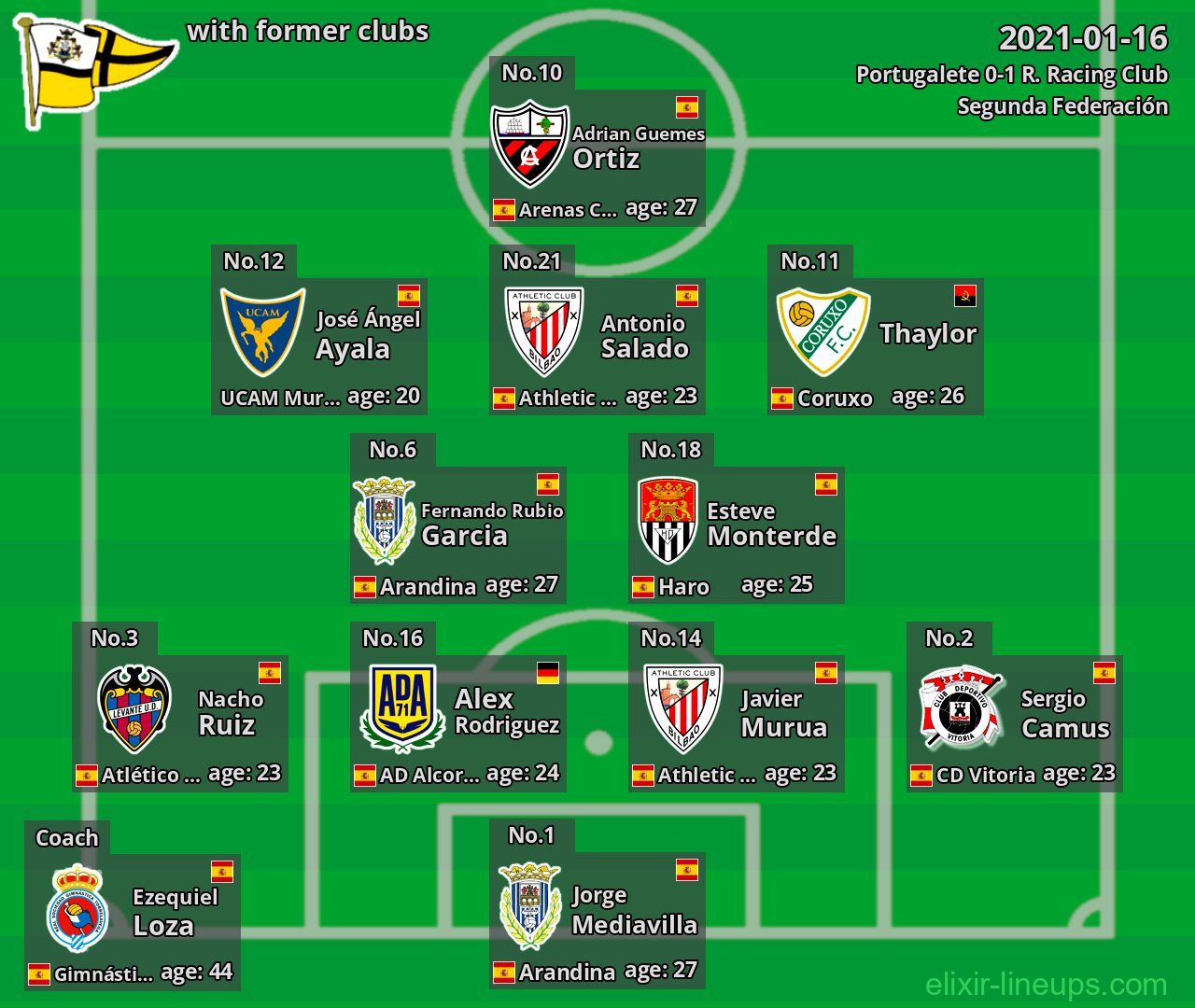 Portugalete with former clubs 2021-01-16