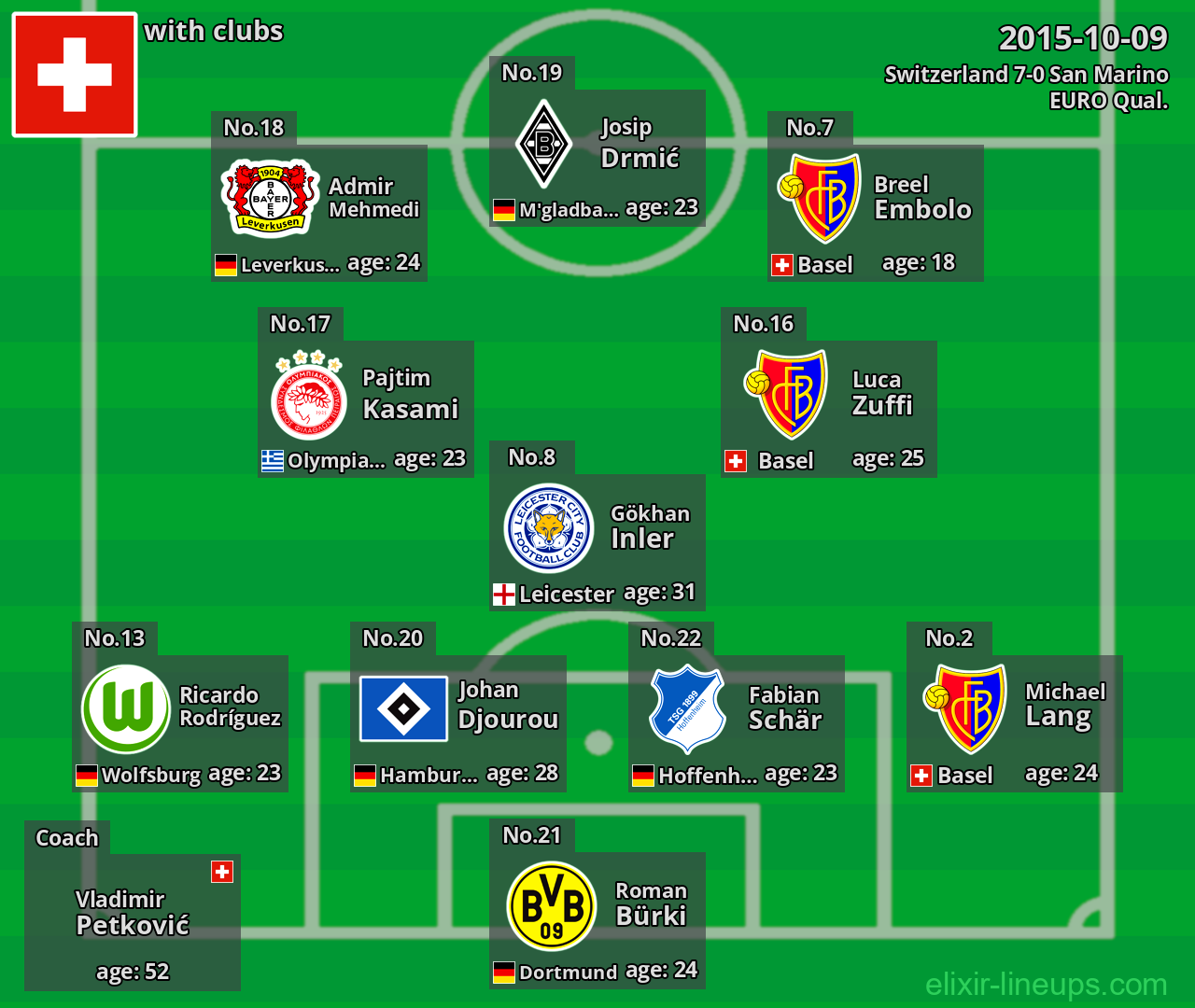 Switzerland 2015-10-09