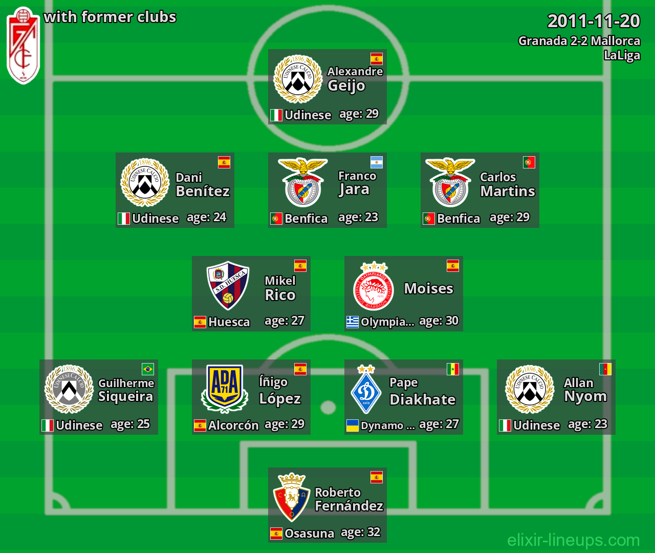 Granada with latter clubs 2011-11-20