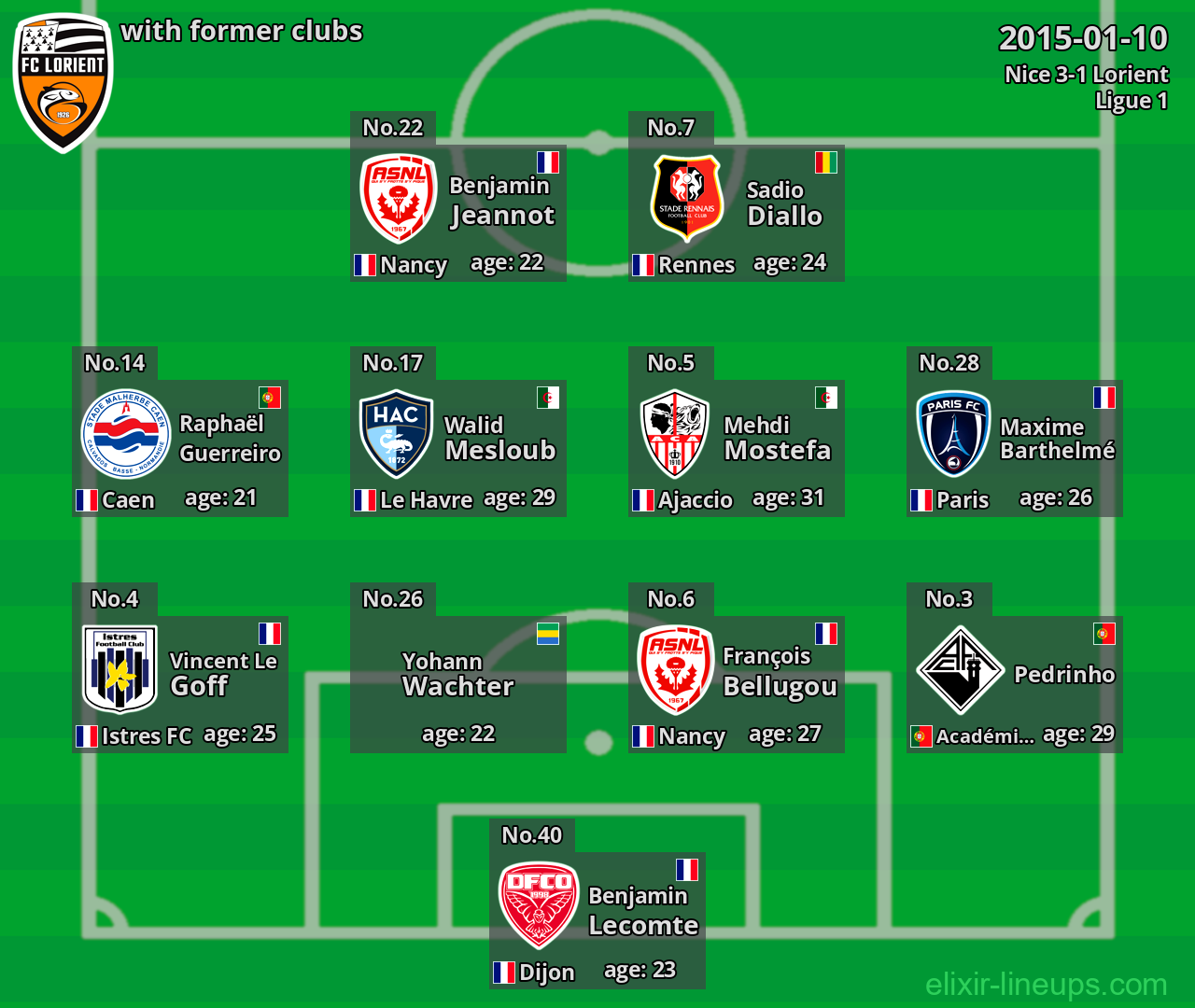 Lorient with latter clubs 2015-01-10