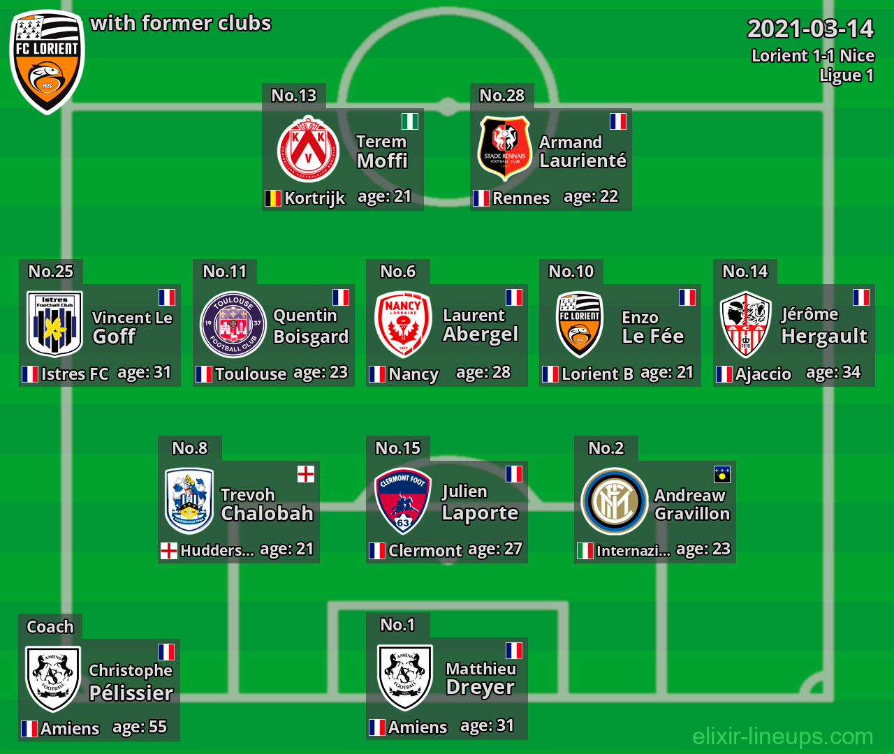 Lorient with former clubs 2021-03-14