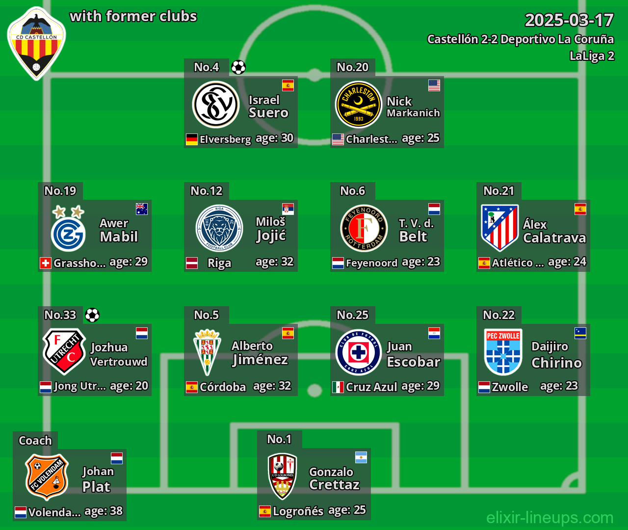 Castellón with former clubs 2025-03-17