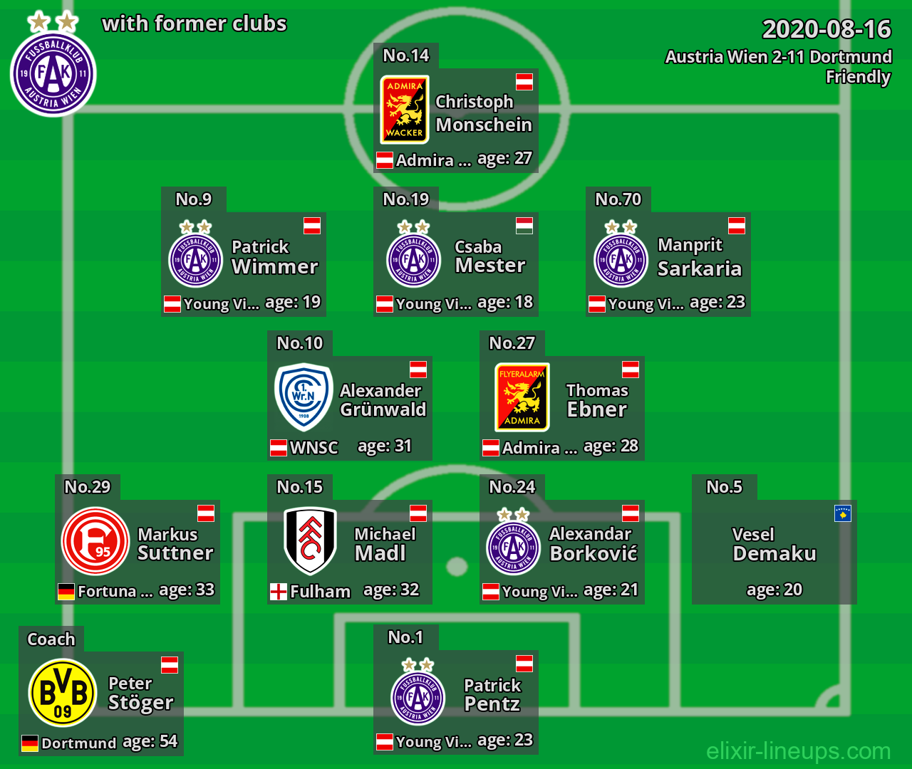 Austria Wien with latter clubs 2020-08-16