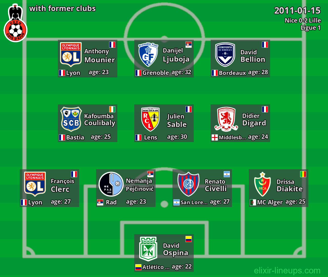 Nice with latter clubs 2011-01-15