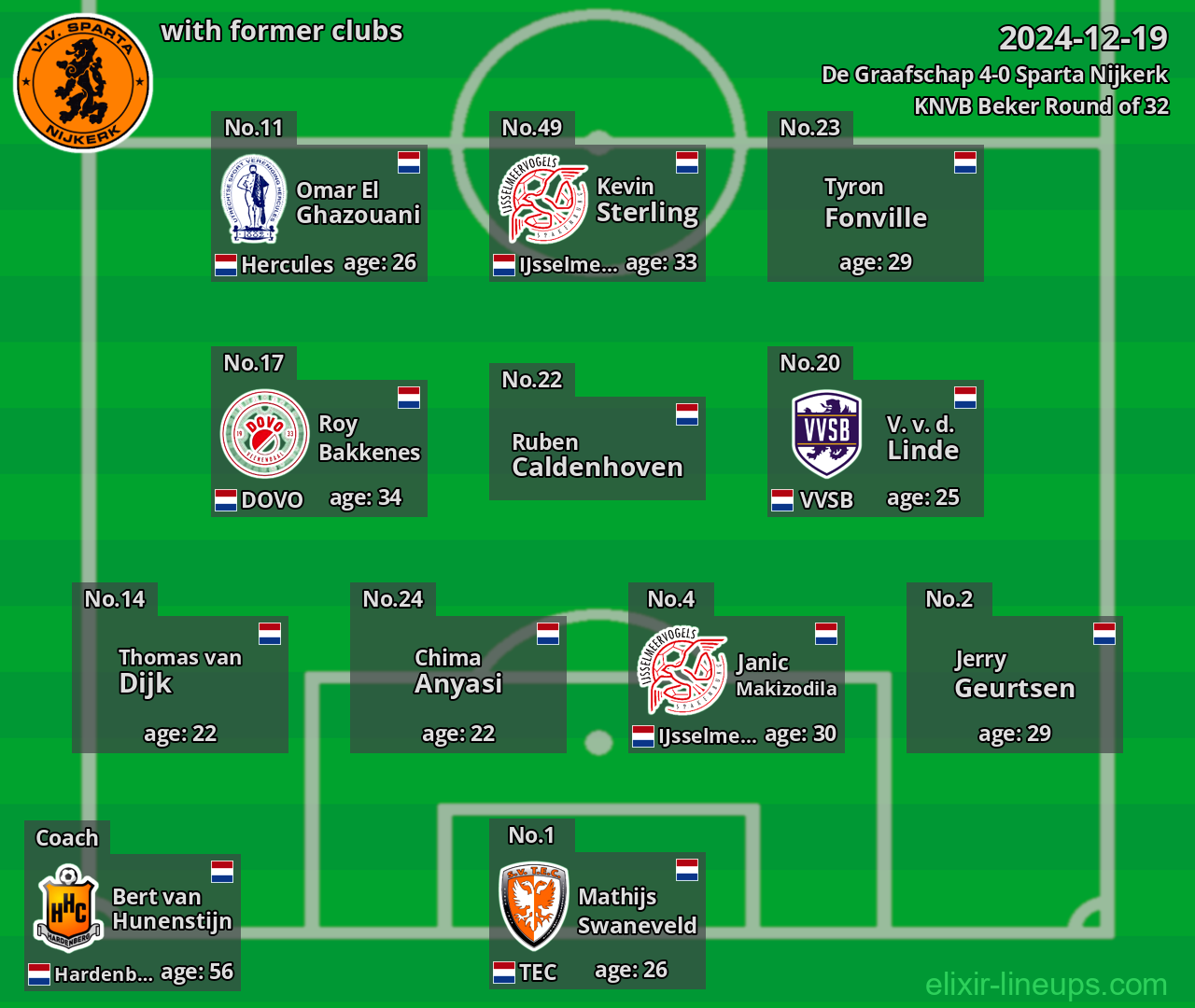 Sparta Nijkerk with former clubs 2024-12-19