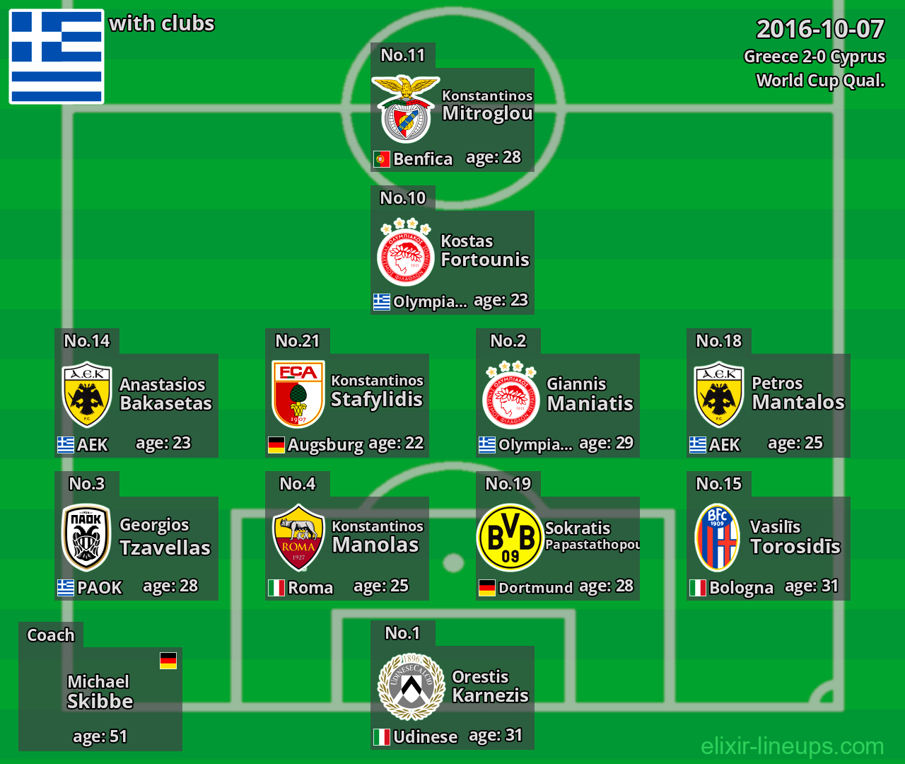 Greece 2016-10-07