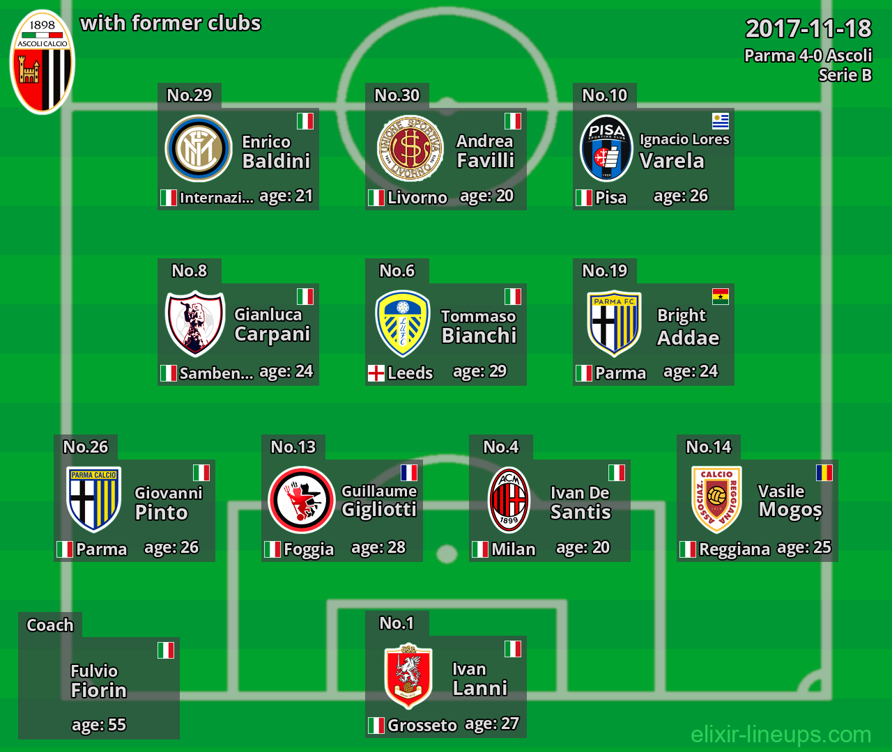 Ascoli with former clubs 2017-11-18