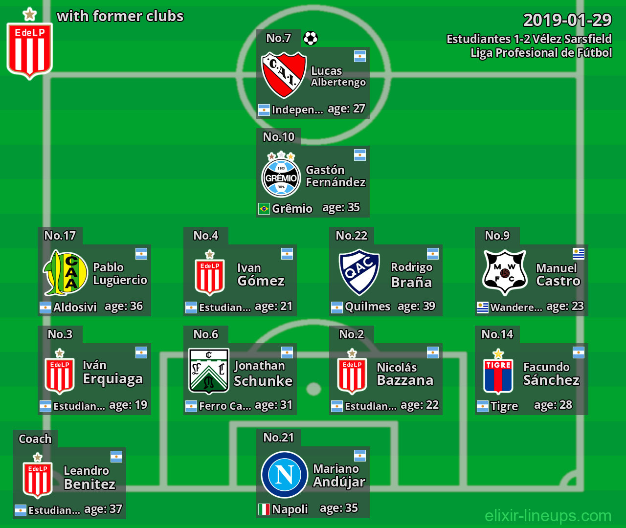 Estudiantes with latter clubs 2019-01-29