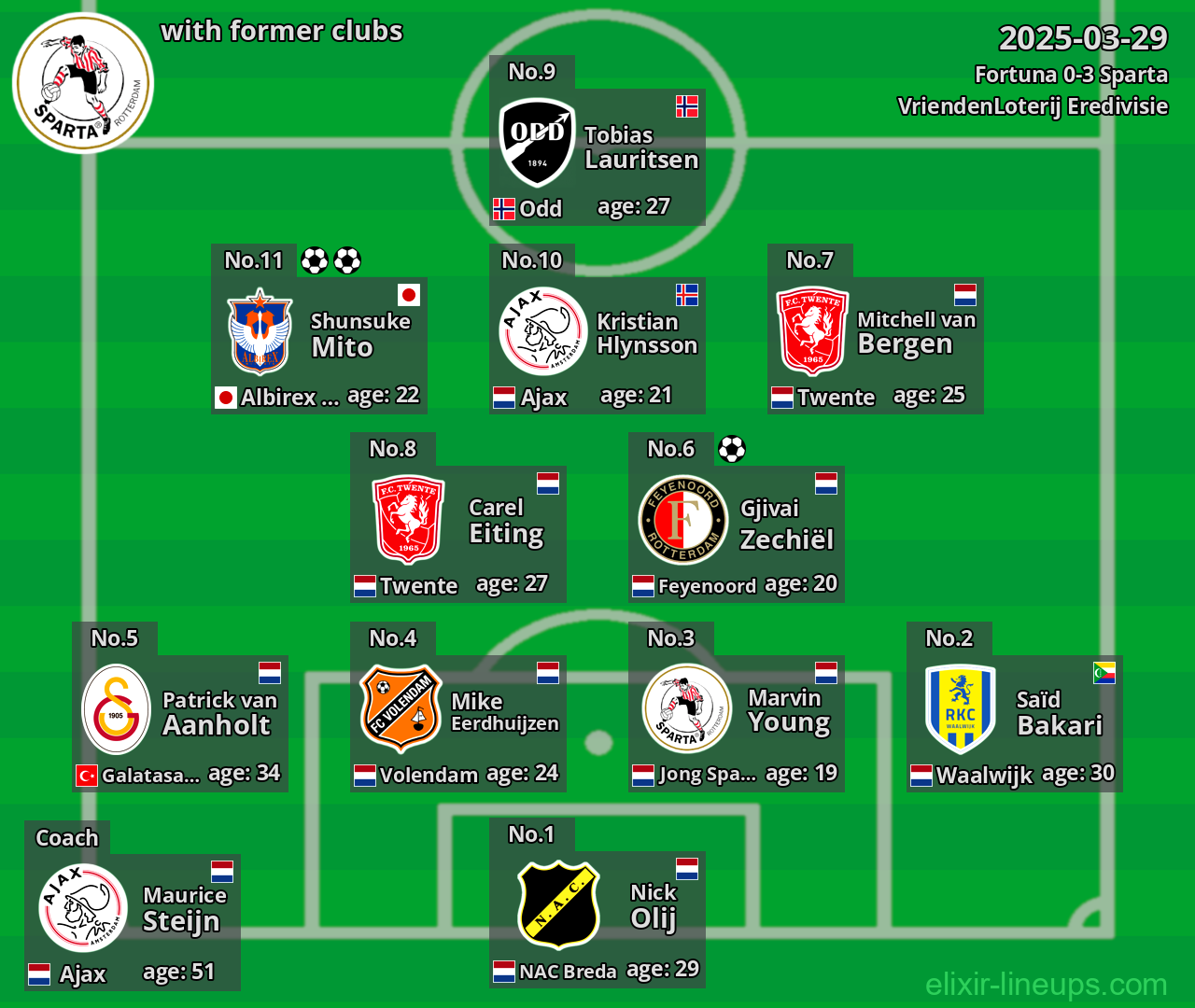 Sparta with former clubs 2025-03-29