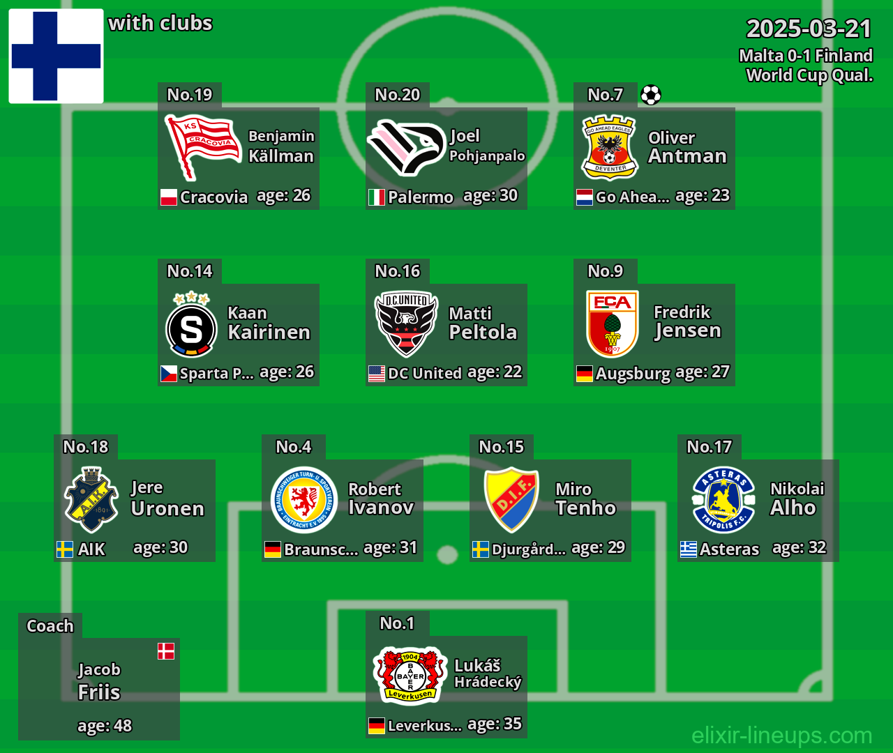 Finland 2025-03-21