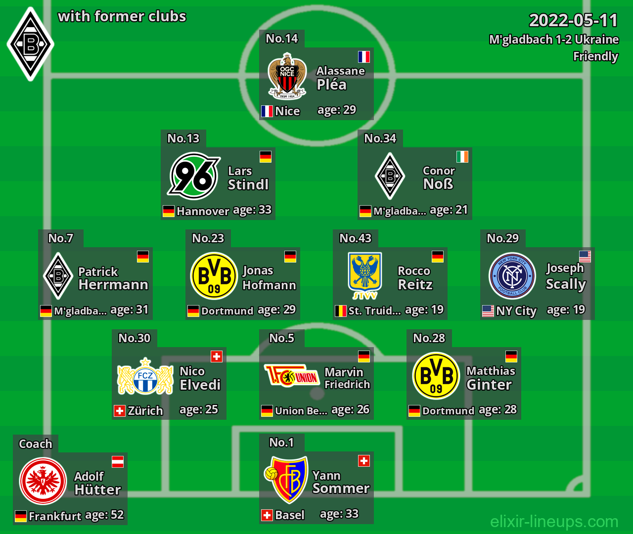 M'gladbach with latter clubs 2022-05-11