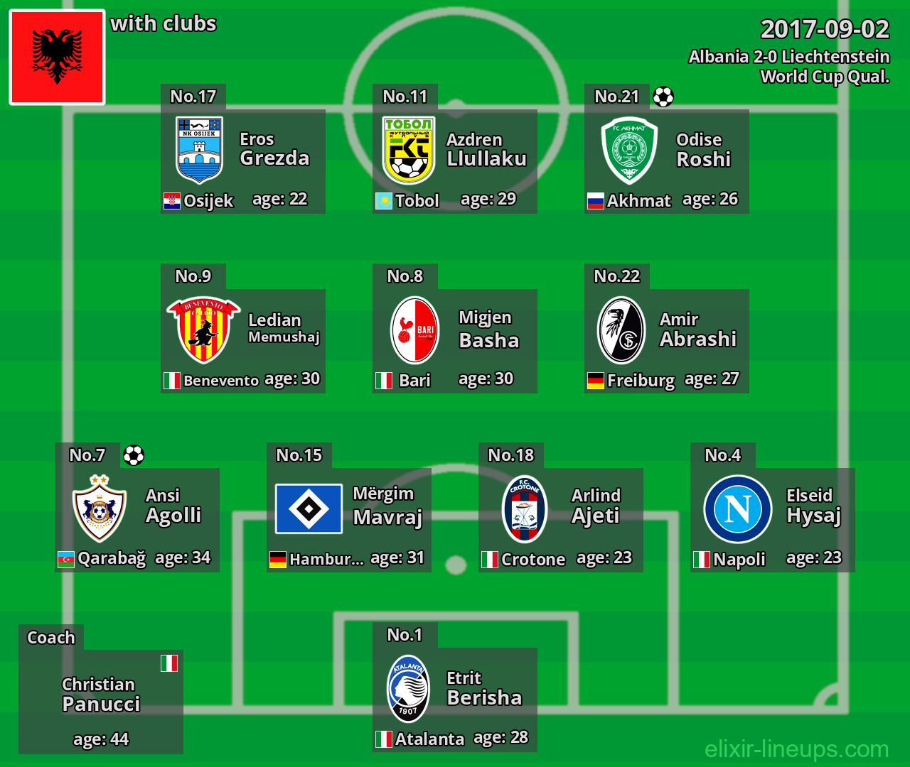 Albania 2017-09-02