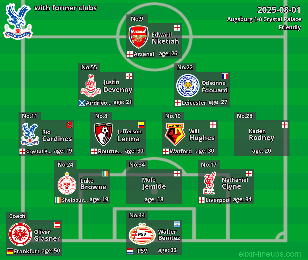 Crystal Palace with former clubs 2025-08-01