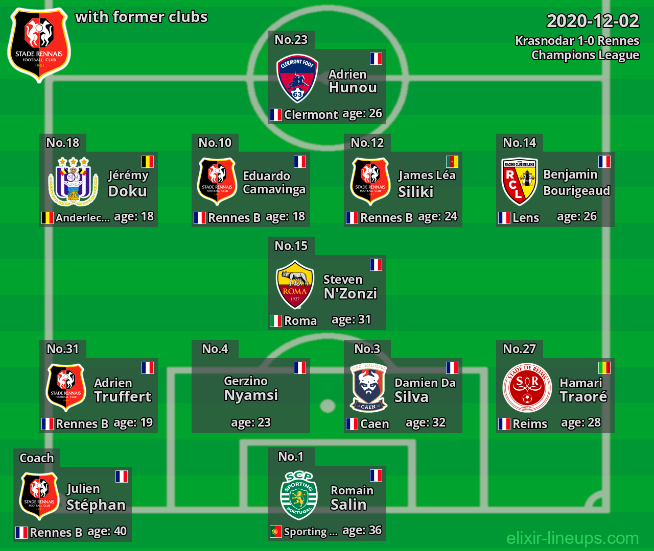 Rennes with former clubs 2020-12-02