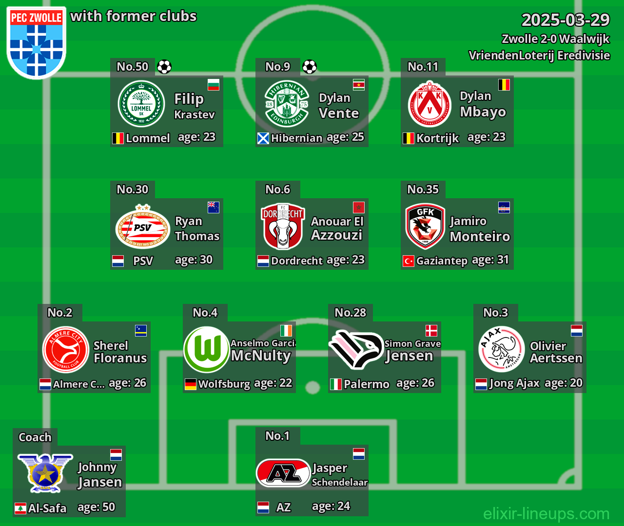 Zwolle with former clubs 2025-03-29