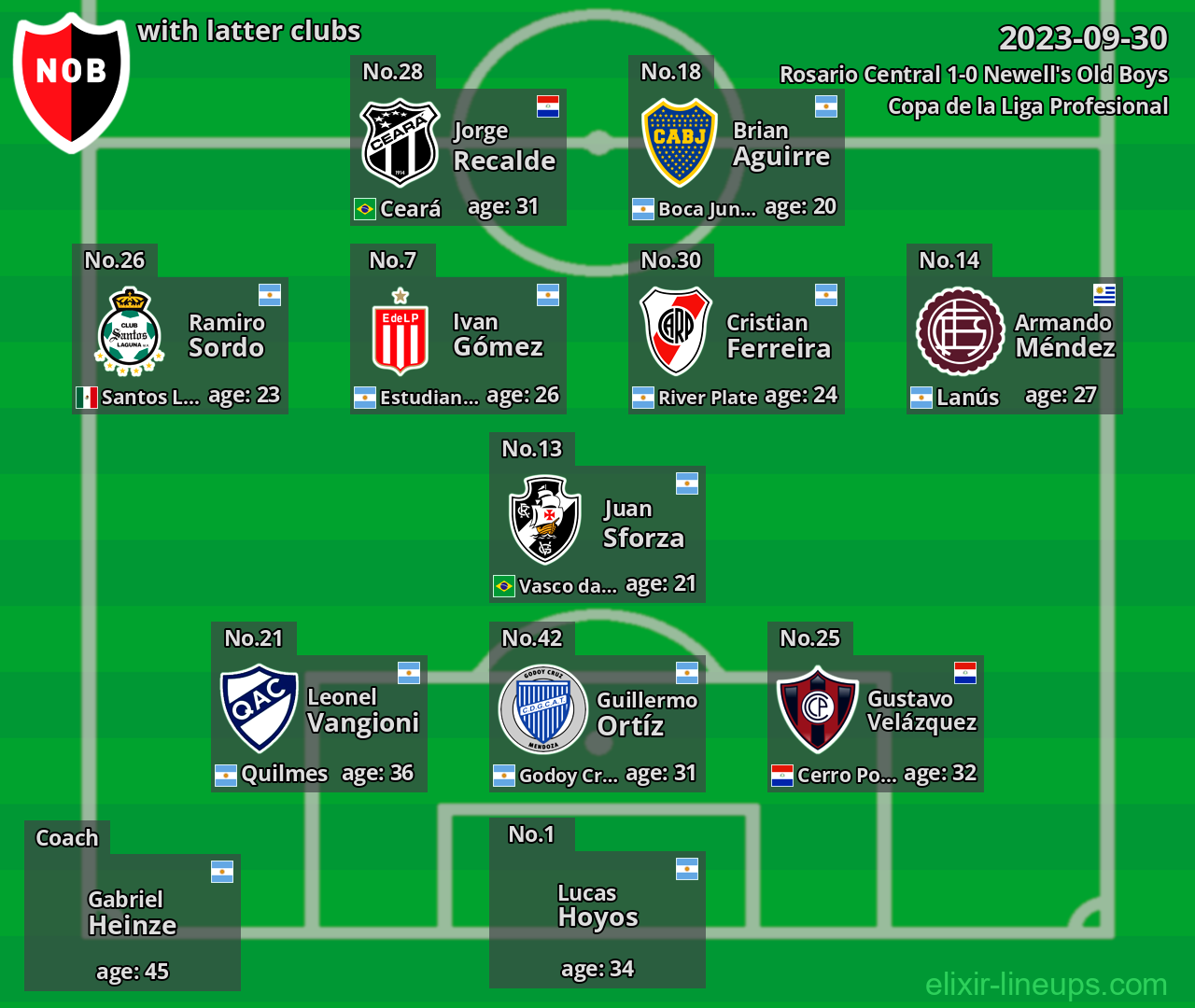 Newell's Old Boys with latter clubs 2023-09-30