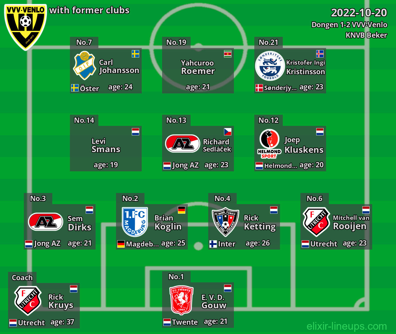 VVV-Venlo with latter clubs 2022-10-20
