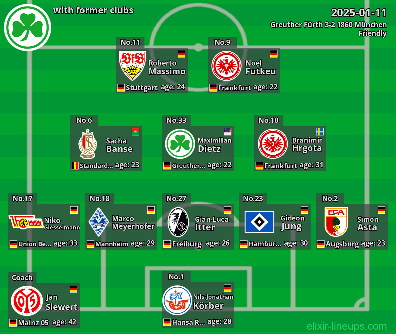 Greuther Fürth with former clubs 2025-01-11