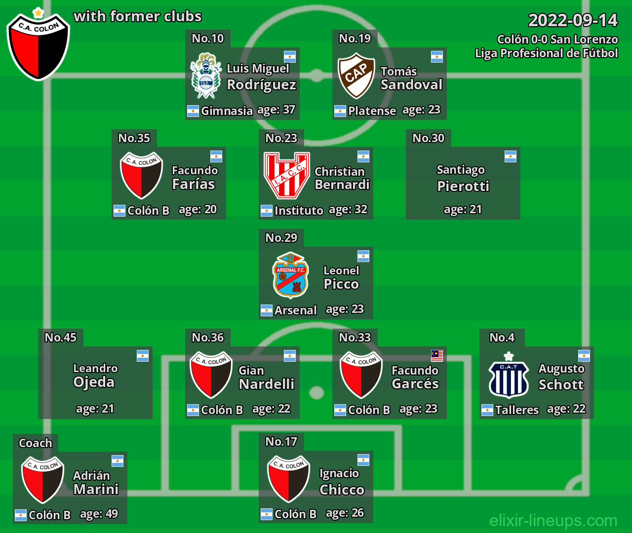 Colón with former clubs 2022-09-14