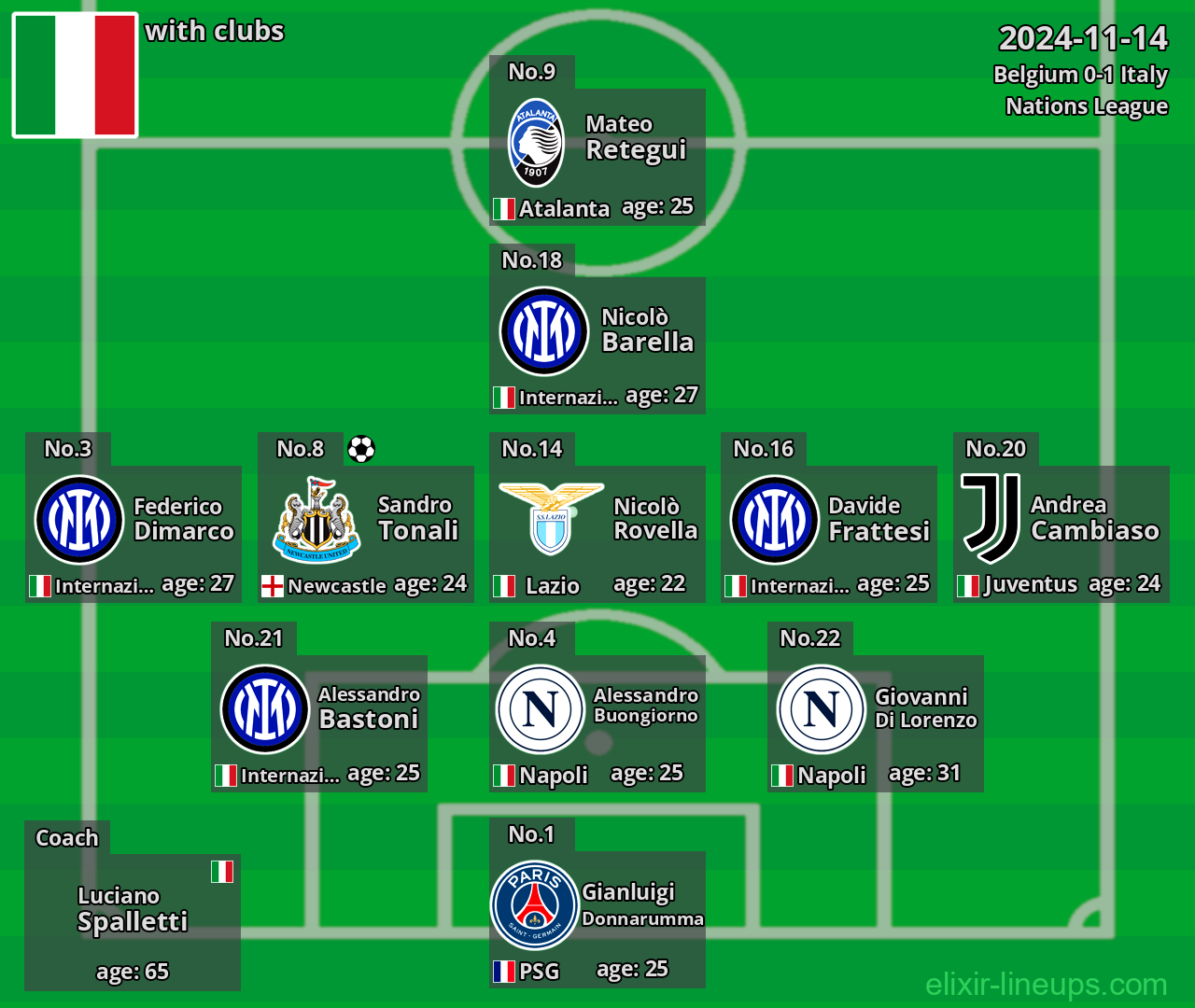 Italy 2024-11-14