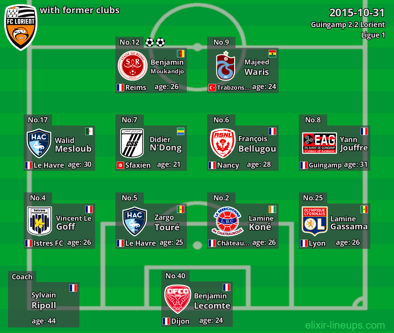 Lorient with former clubs 2015-10-31