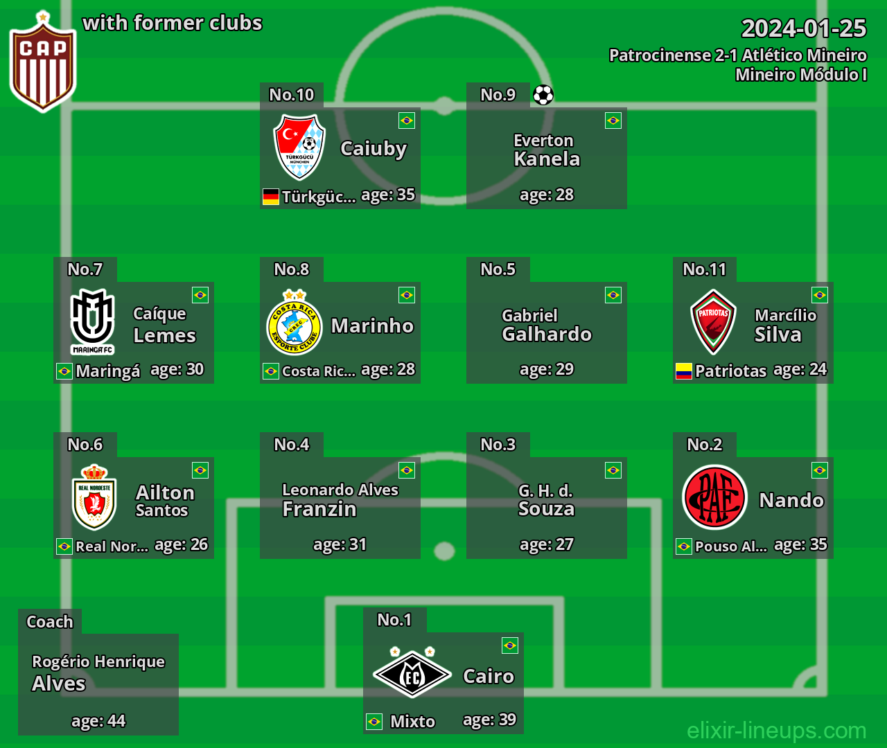 Patrocinense with latter clubs 2024-01-25