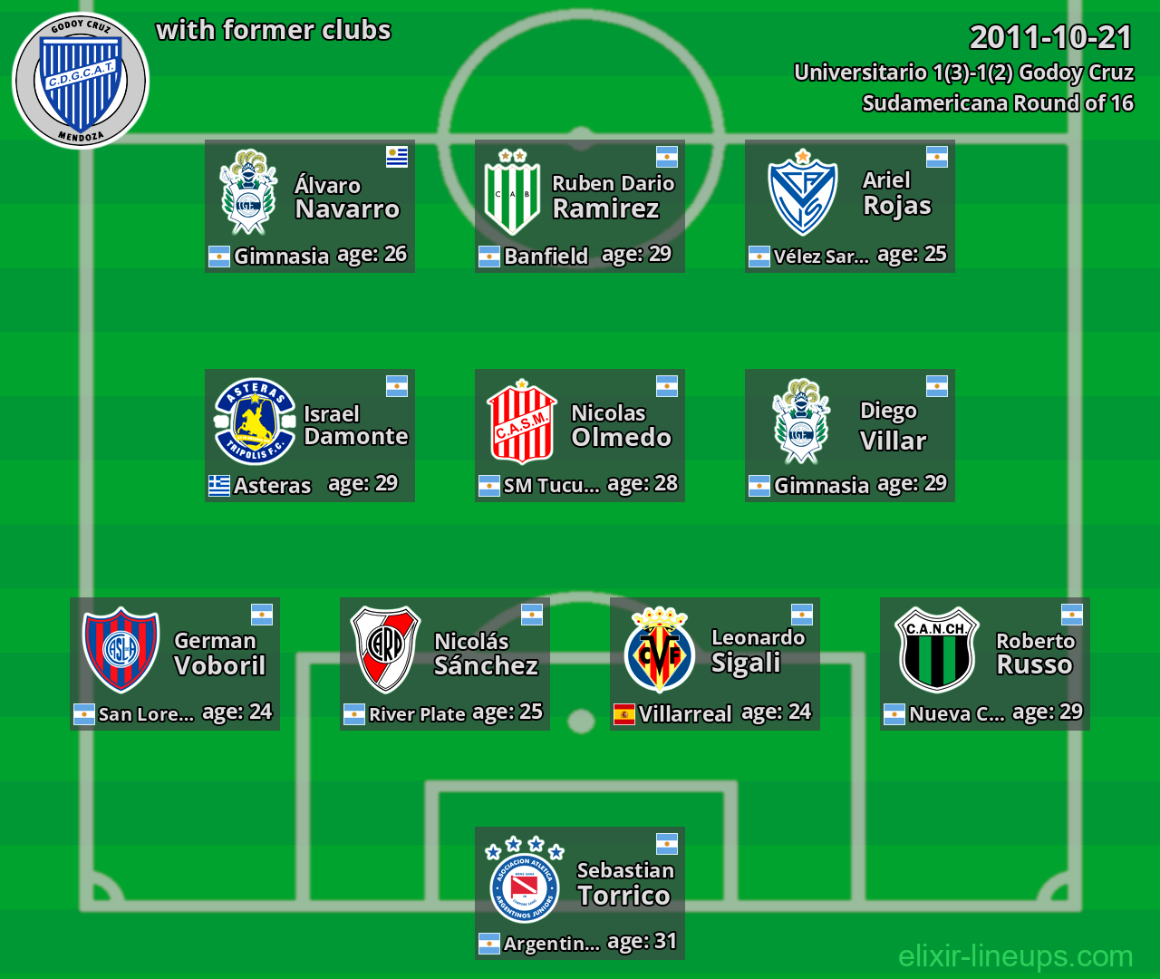 Godoy Cruz with former clubs 2011-10-21