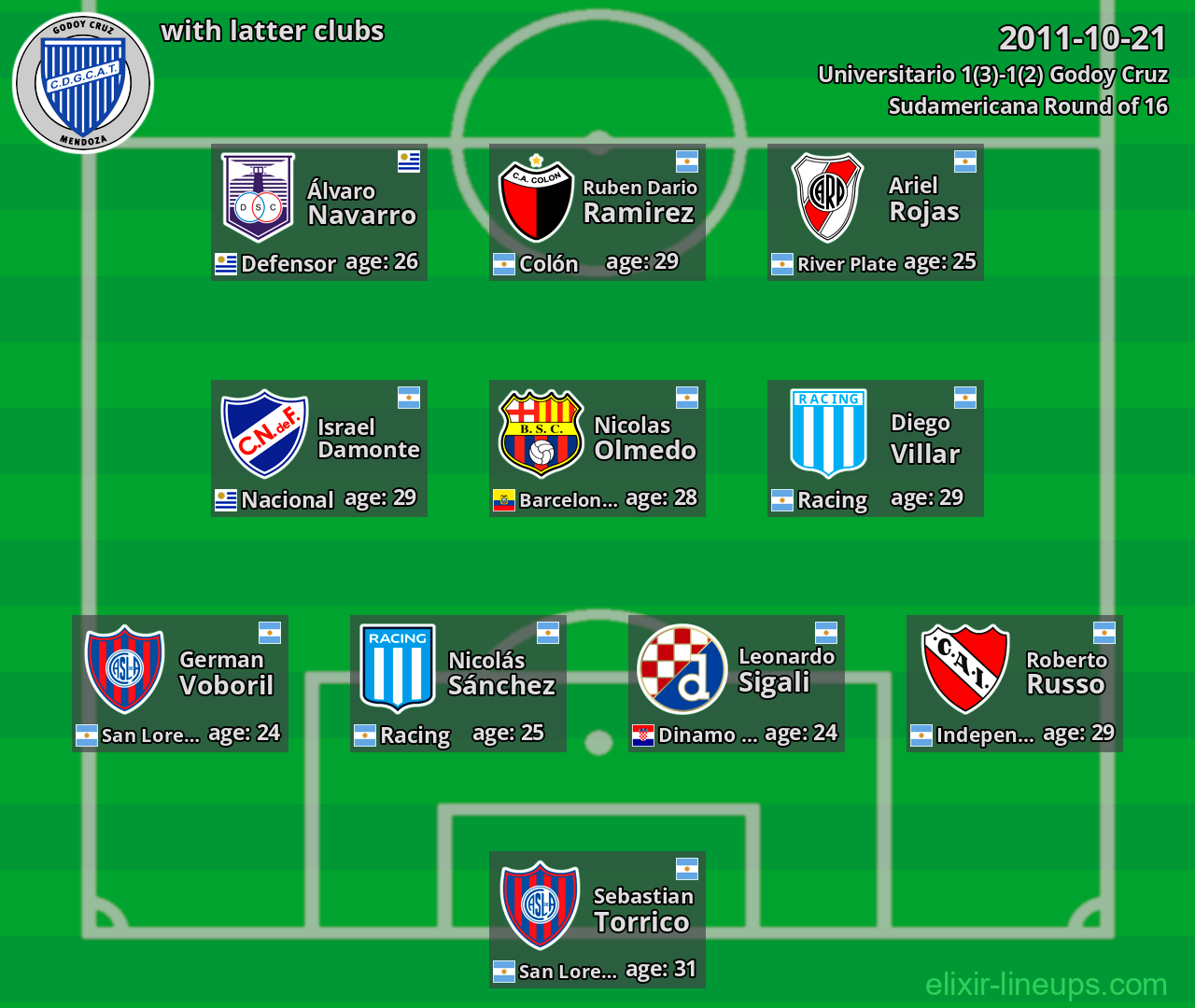 Godoy Cruz with latter clubs 2011-10-21