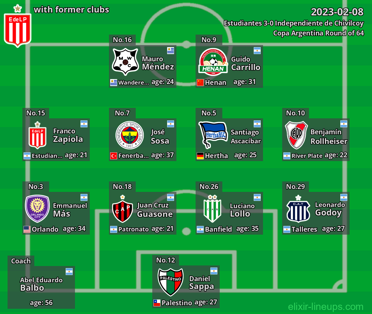 Estudiantes with latter clubs 2023-02-08