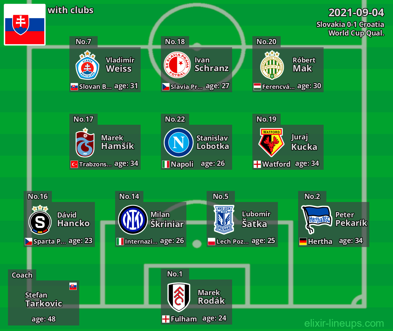 Slovakia 2021-09-04