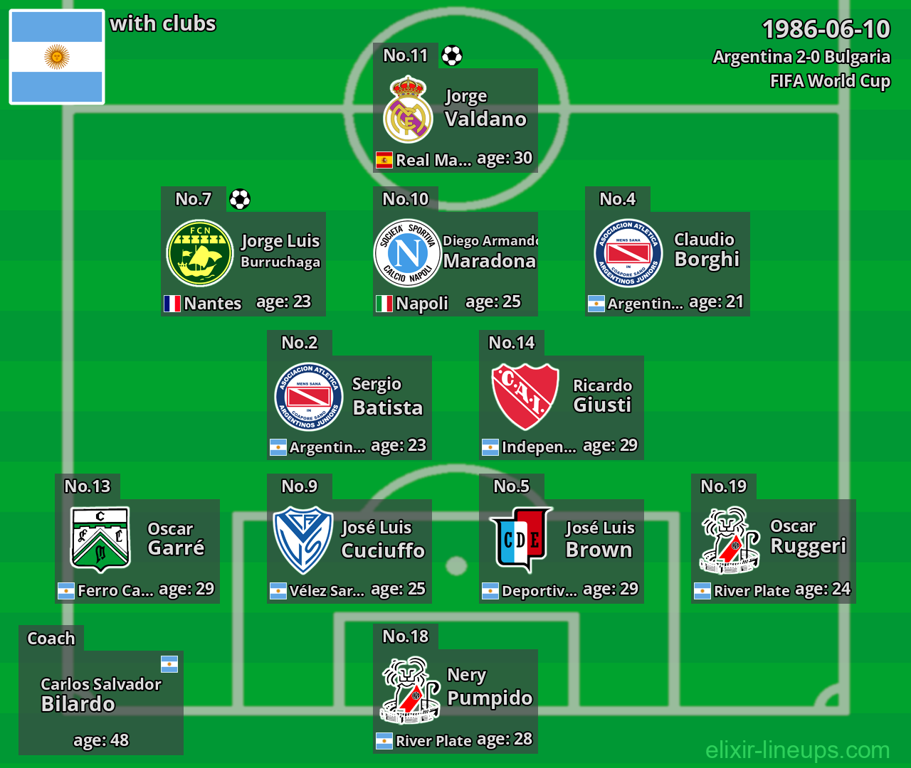 Argentina 1986-06-10