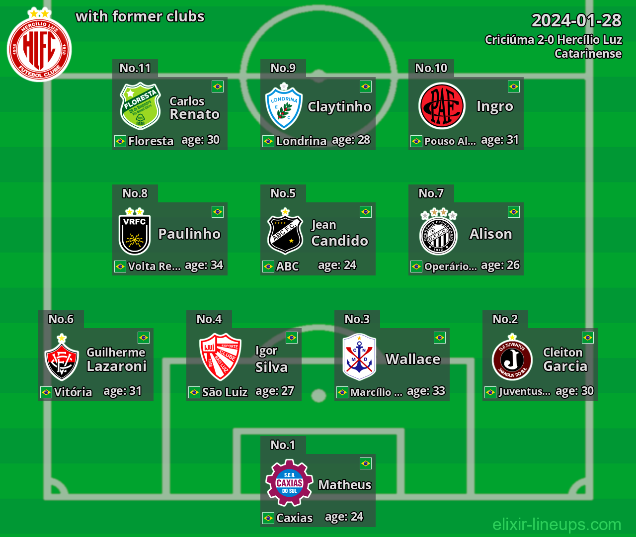 Hercílio Luz with latter clubs 2024-01-28