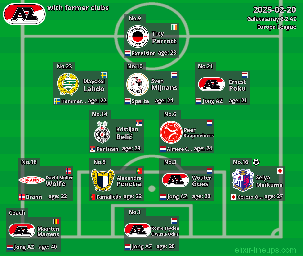 AZ with former clubs 2025-02-20