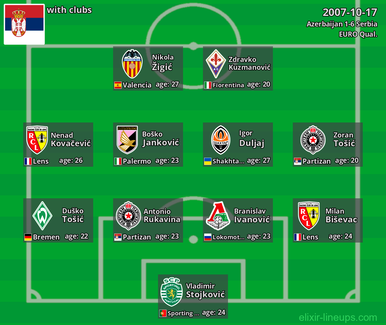 Serbia 2007-10-17