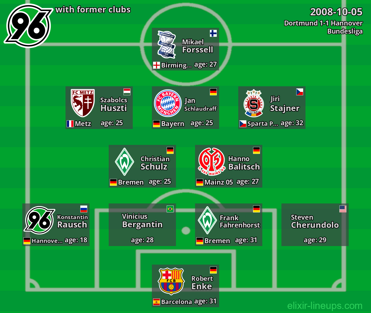 Hannover with former clubs 2008-10-05