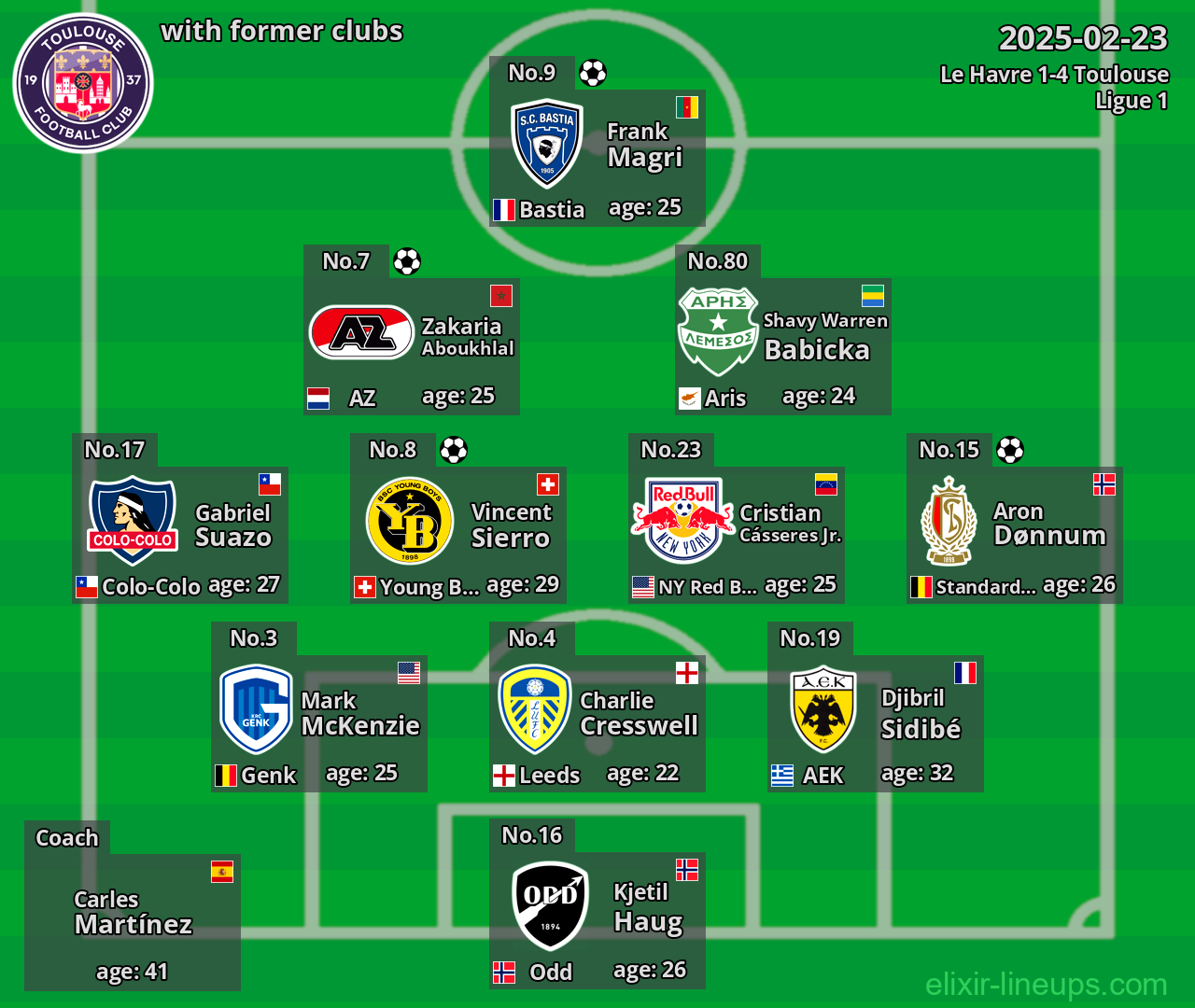 Toulouse with former clubs 2025-02-23