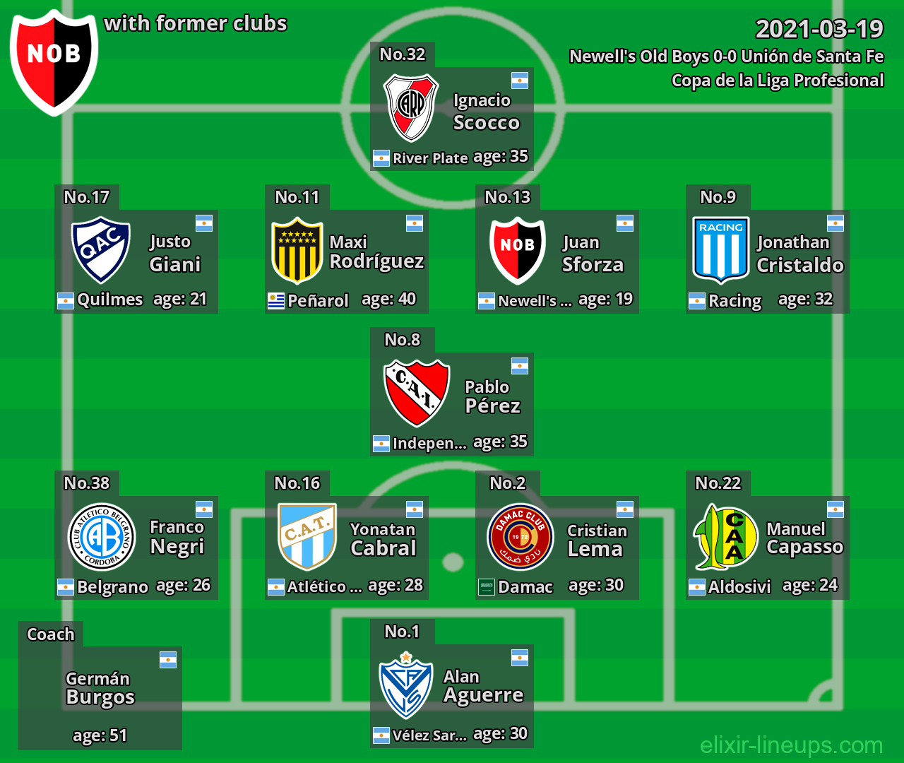 Newell's Old Boys with former clubs 2021-03-19