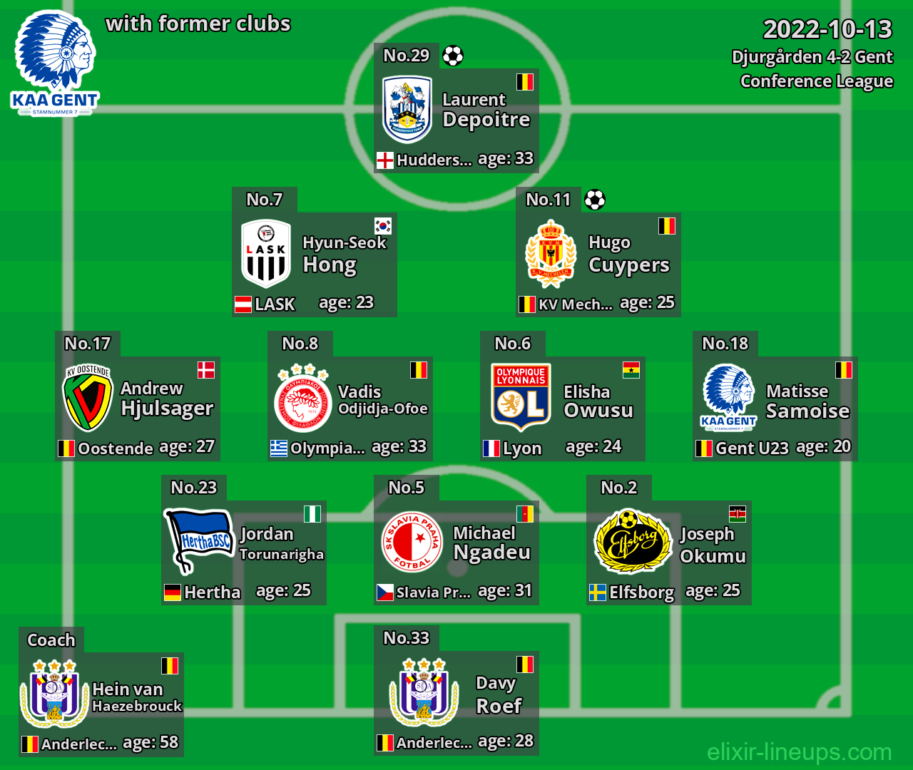 Gent with former clubs 2022-10-13