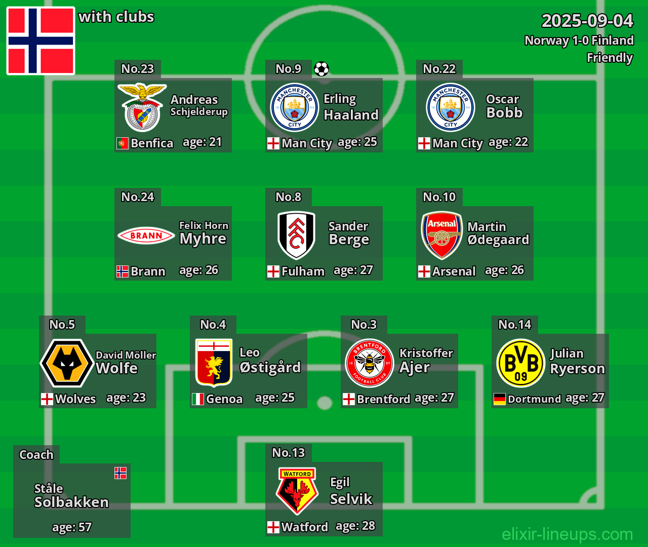 Norway 2025-09-04