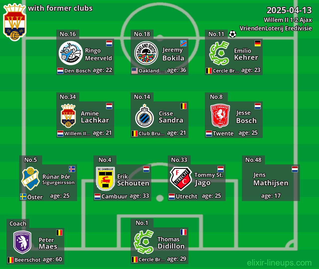 Willem II with former clubs 2025-04-13