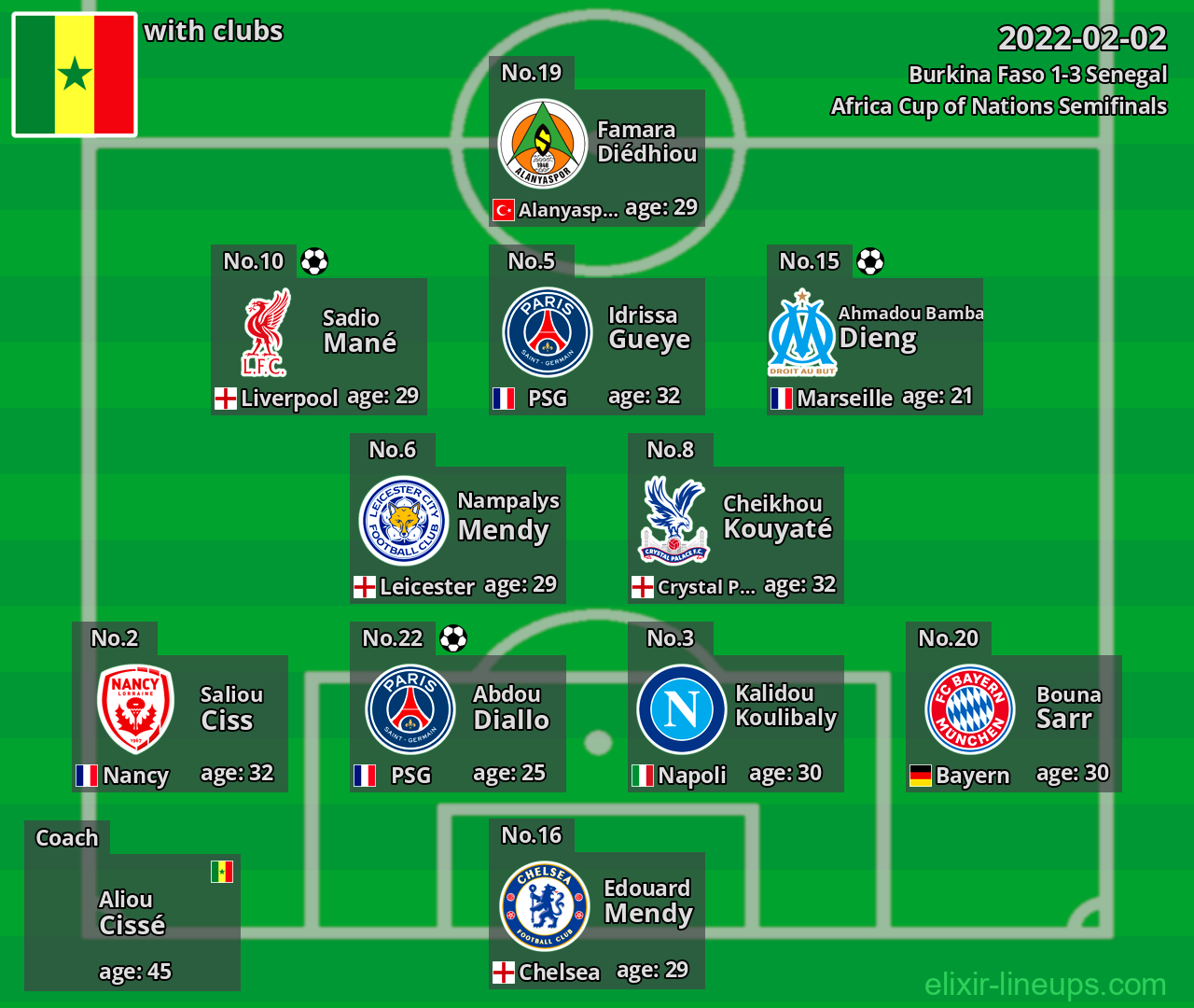 Senegal 2022-02-02