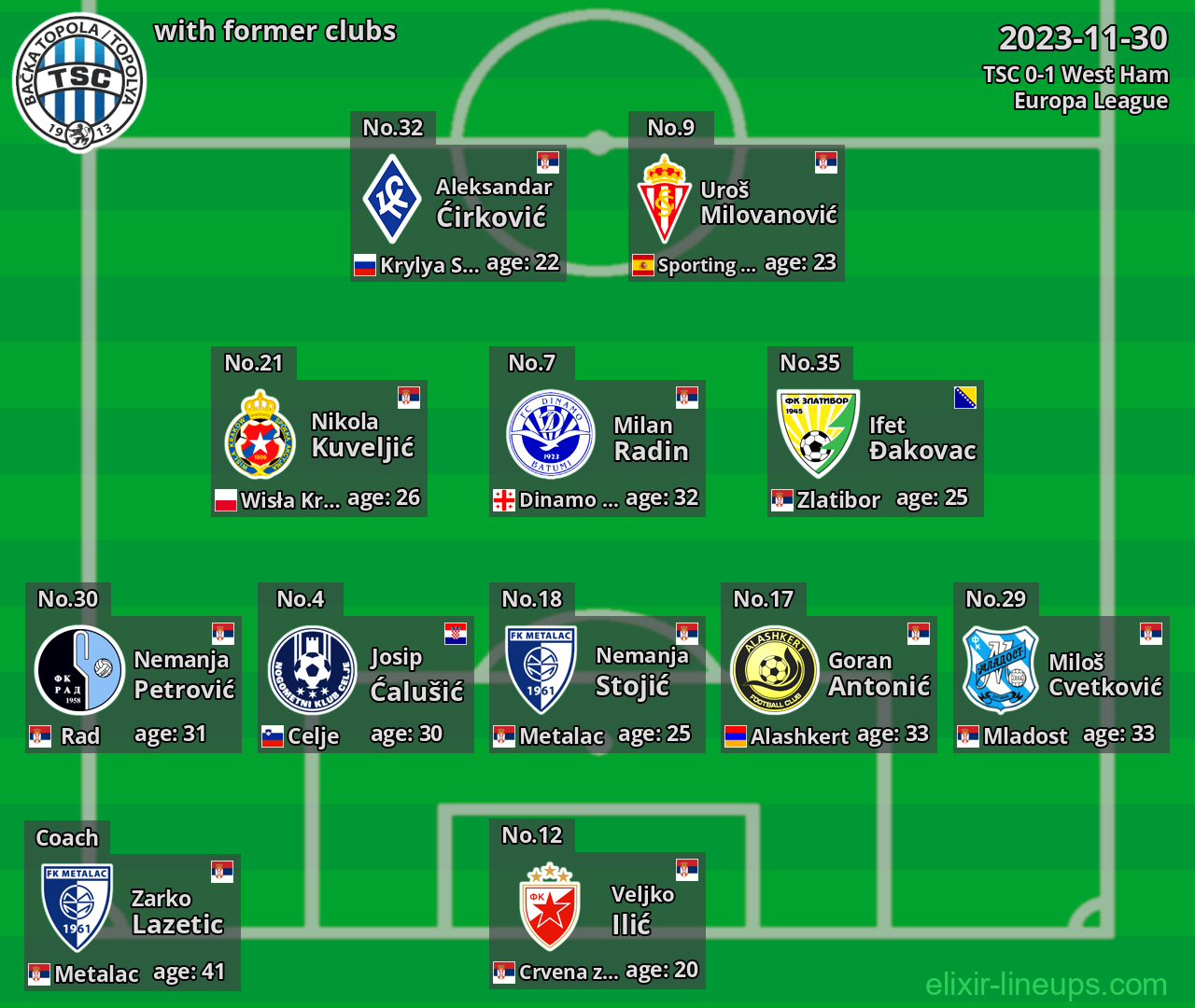 TSC with latter clubs 2023-11-30