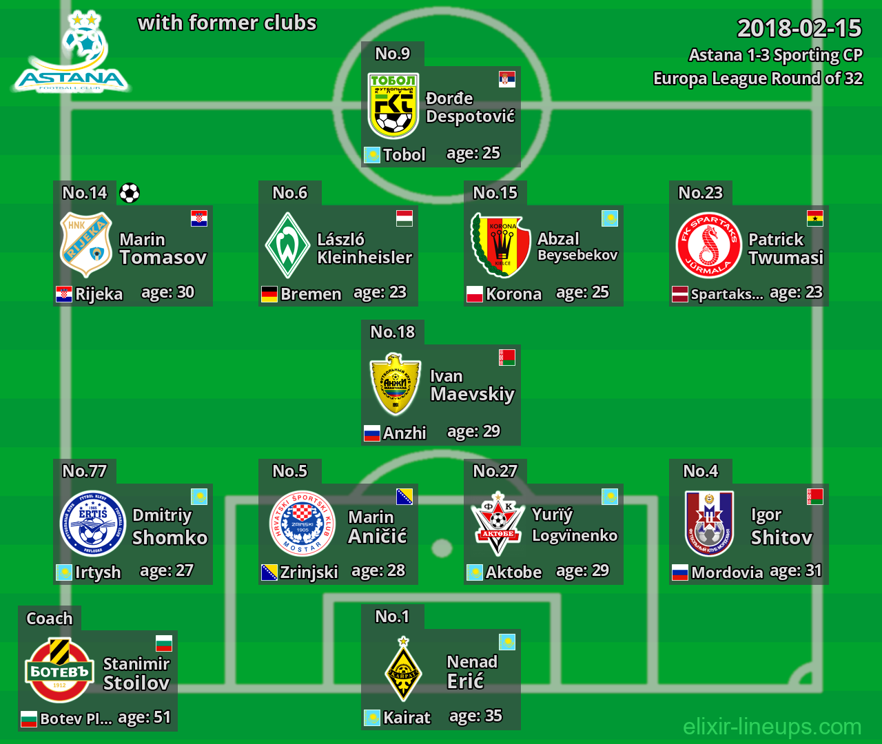 Astana with latter clubs 2018-02-15