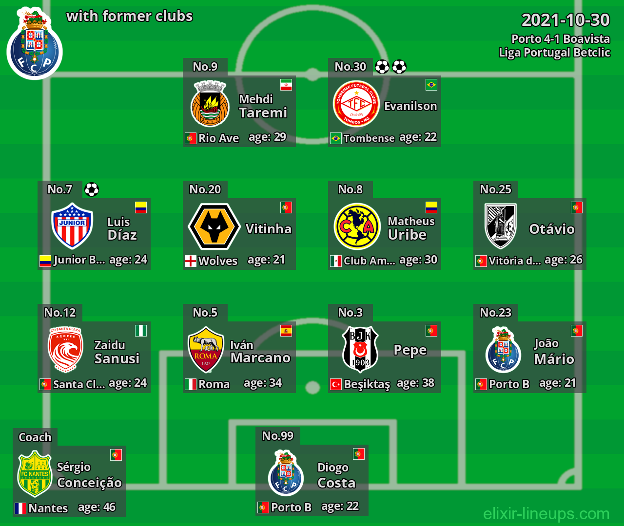 Porto with latter clubs 2021-10-30