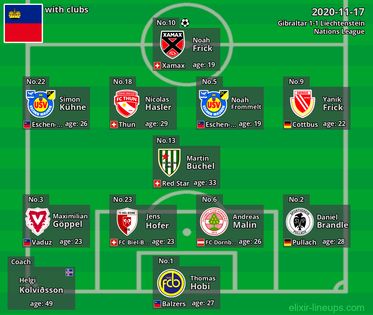 Liechtenstein 2020-11-17