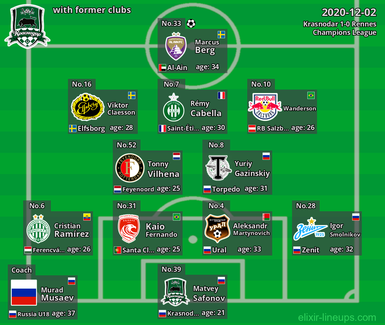 Krasnodar with latter clubs 2020-12-02